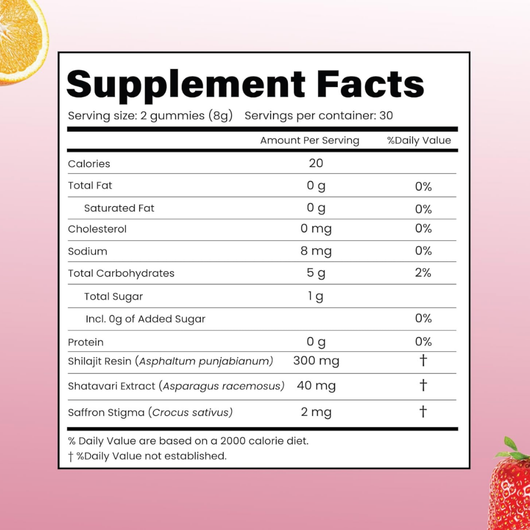 FemFuel™ SHE-Lajit Gummies for Women