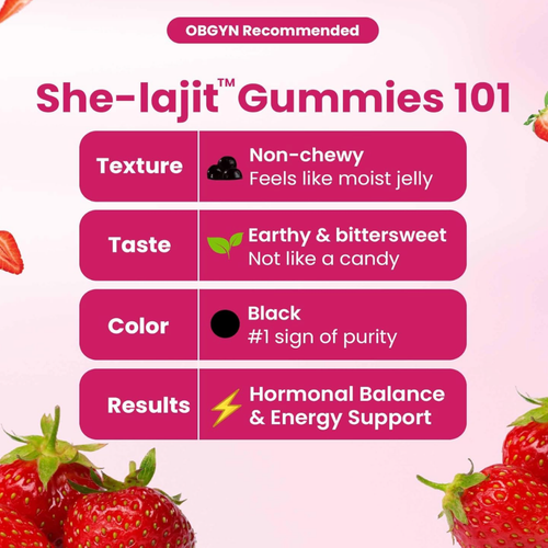 FemFuel™ SHE-Lajit Gummies for Women